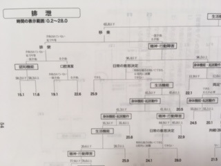 ケアマネ,実習,レポート,埼玉県,