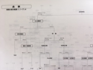 ケアマネ,実習,レポート,埼玉県,