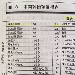 ケアマネ,実習,レポート,埼玉県,