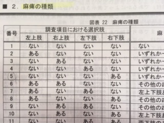 ケアマネ,実習,レポート,埼玉県,